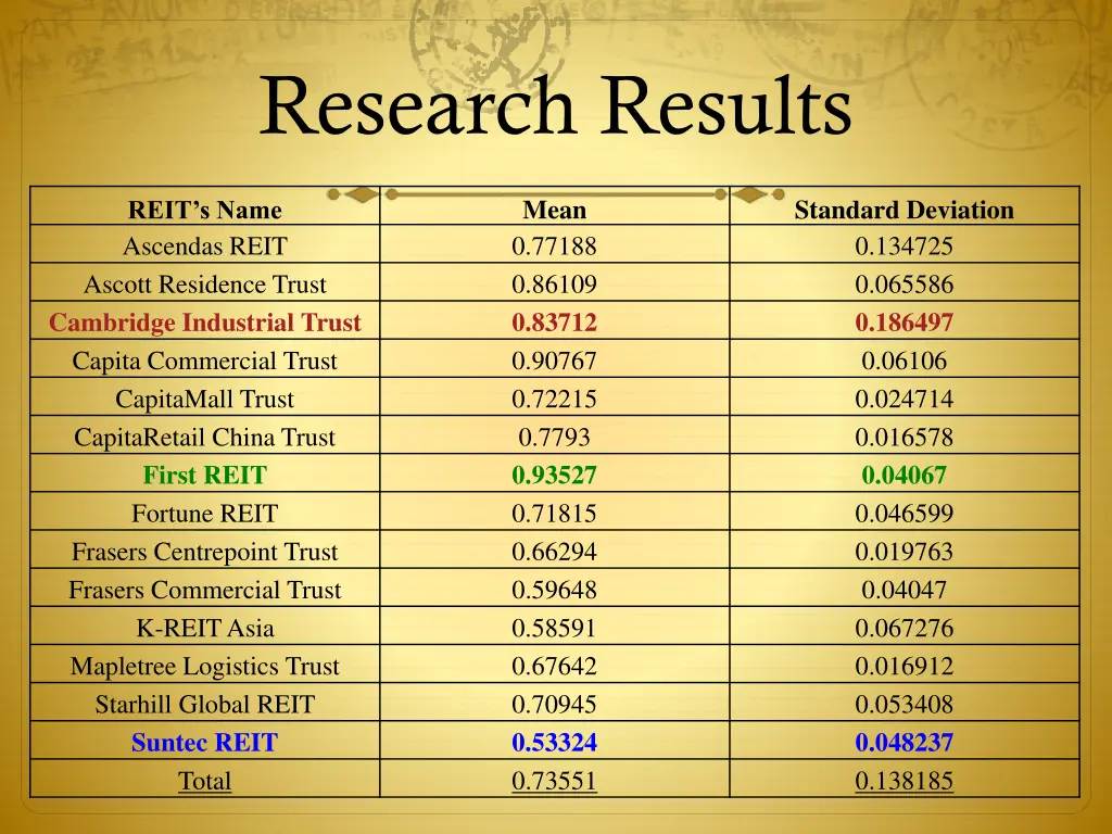research results 5