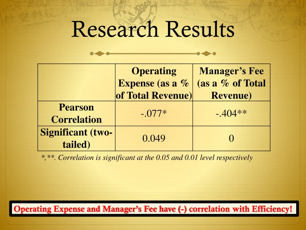 research results 6