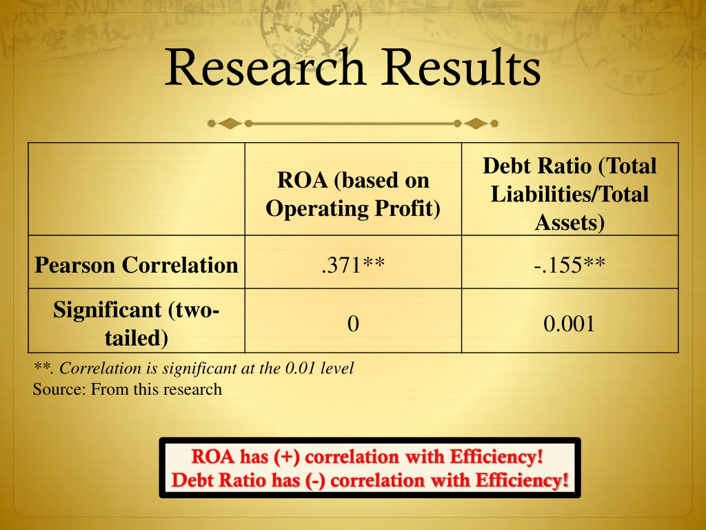 research results 7