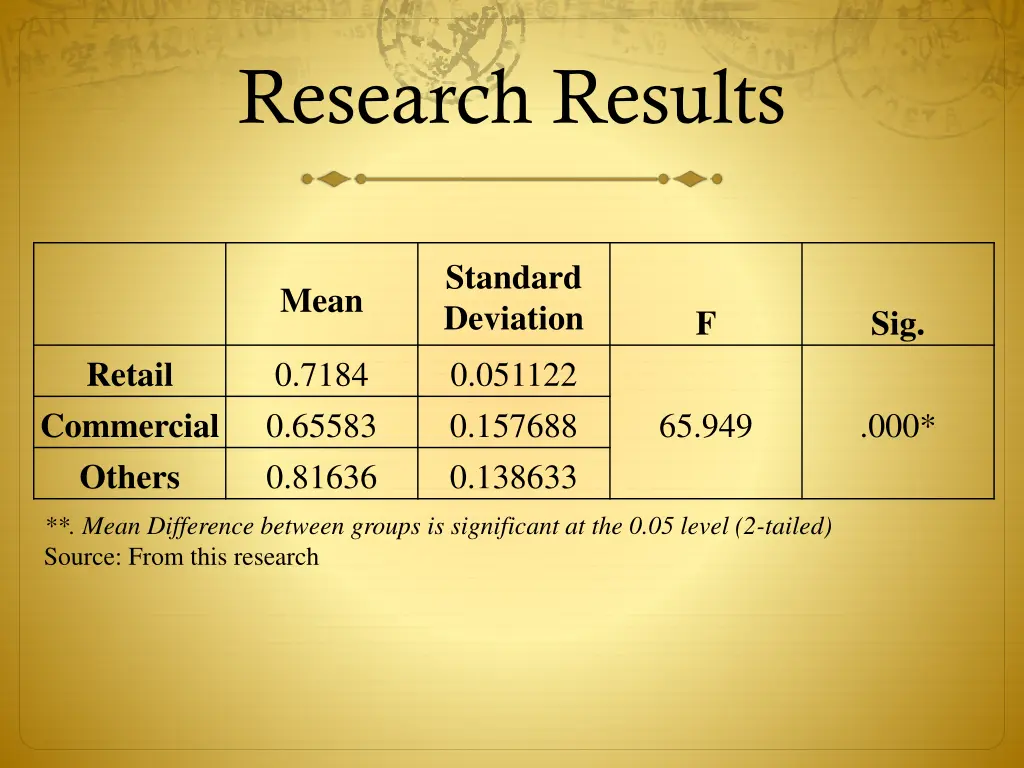 research results 8