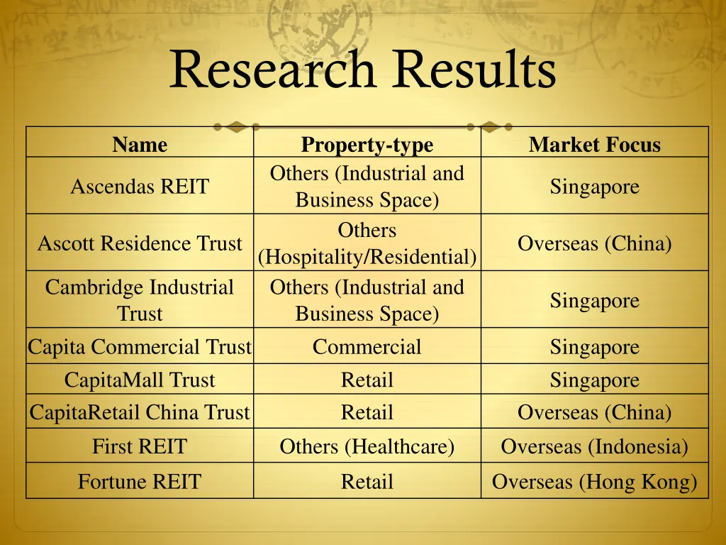 research results
