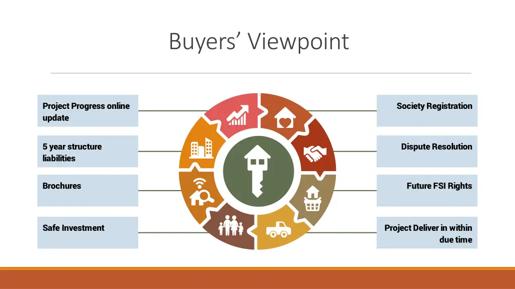 buyers viewpoint