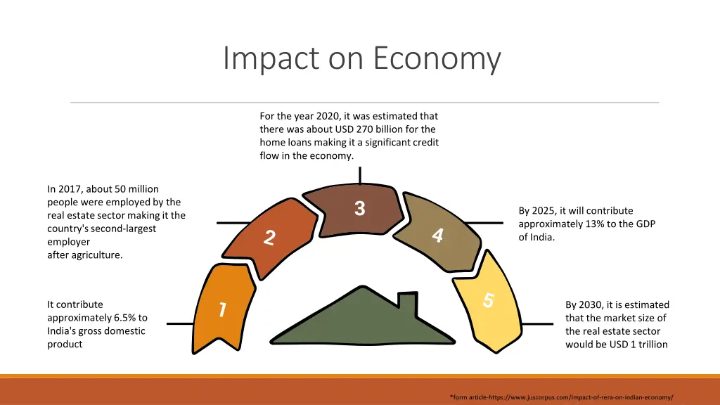 impact on economy