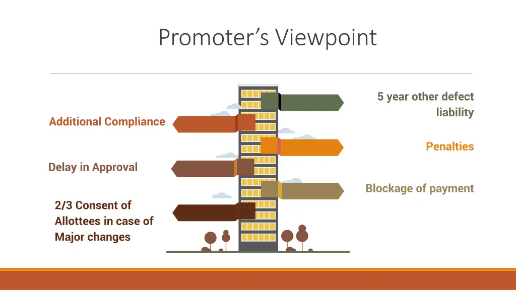 promoter s viewpoint