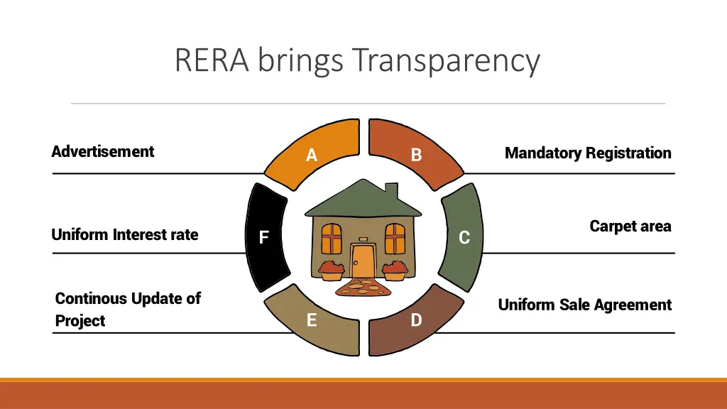 rera brings transparency