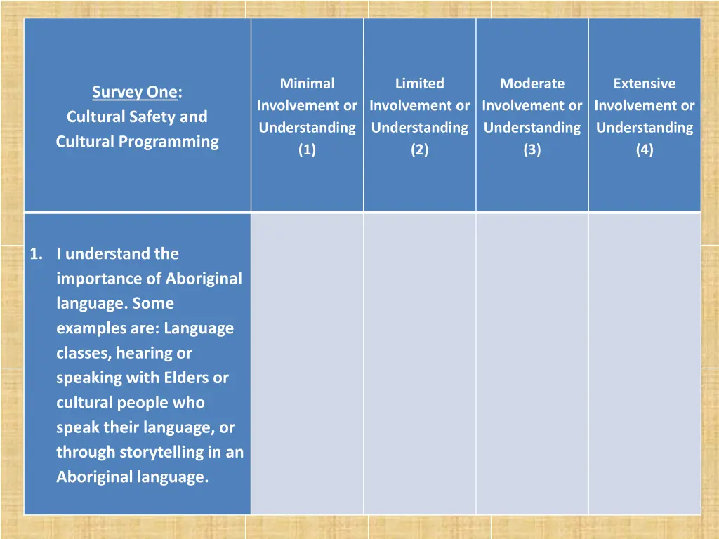 minimal involvement or understanding 1 1