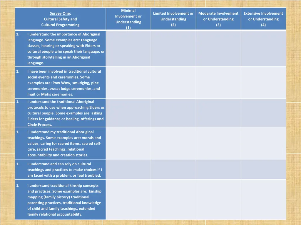 minimal involvement or understanding 1