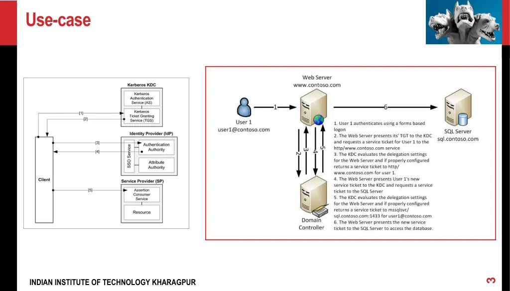 use case