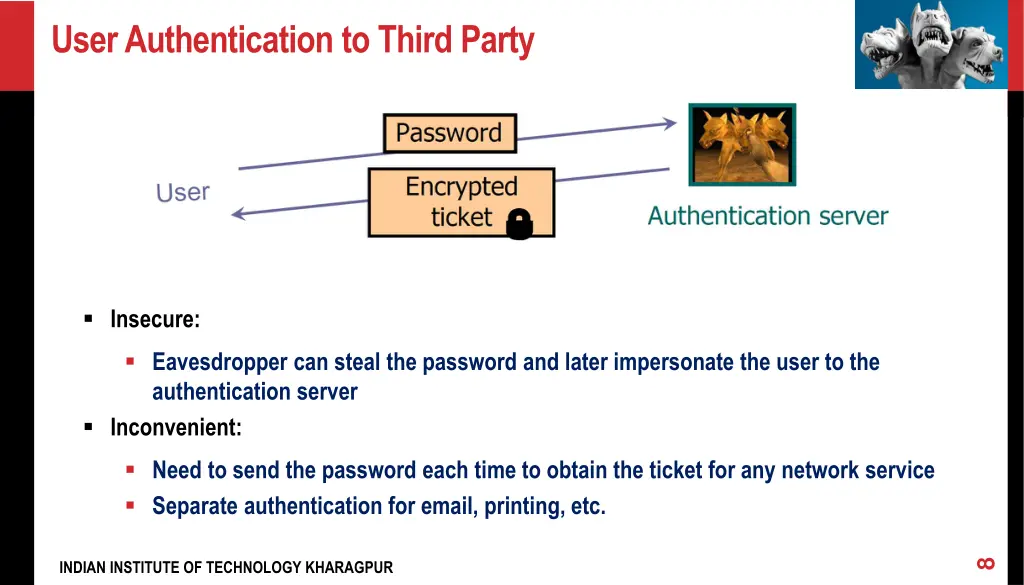 user authentication to third party