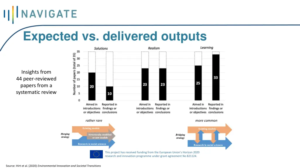 expected vs delivered outputs