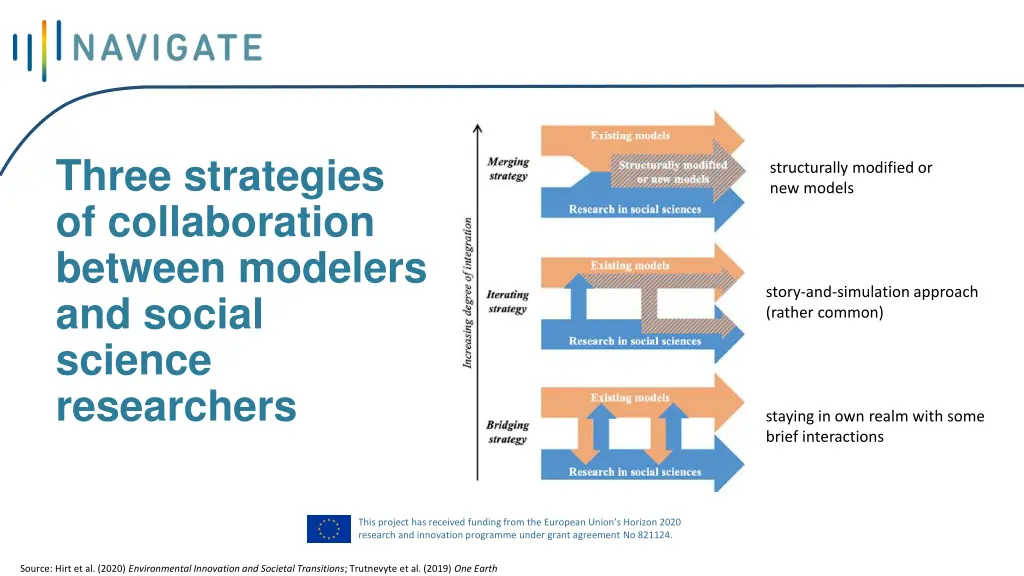 three strategies of collaboration between