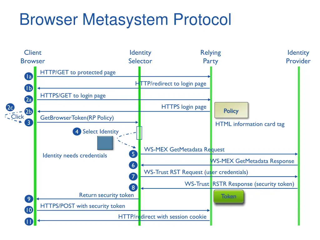 browser metasystem protocol