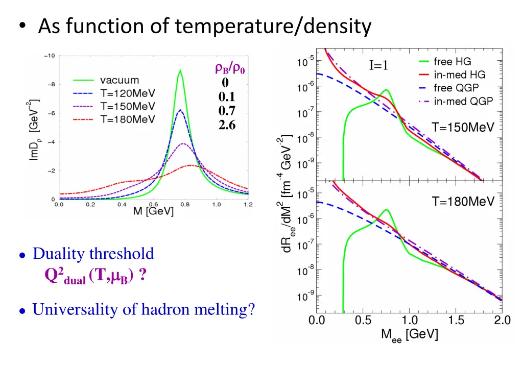 as function of temperature density