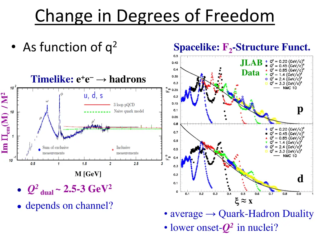 change in degrees of freedom