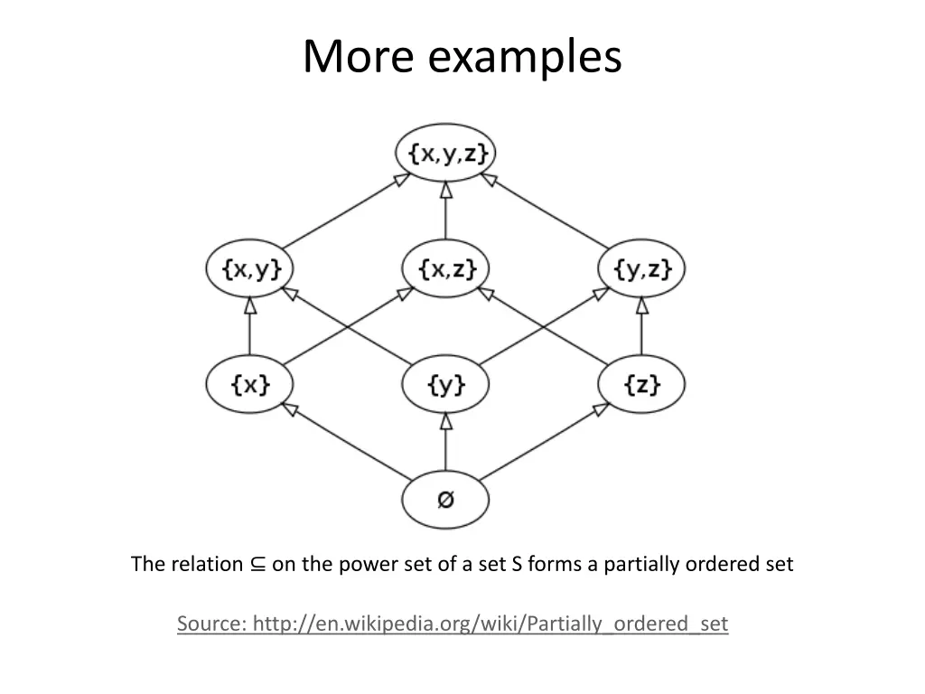 more examples