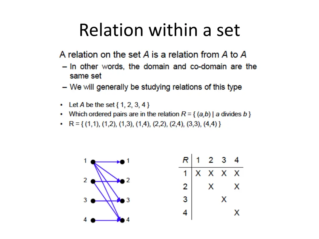 relation within a set
