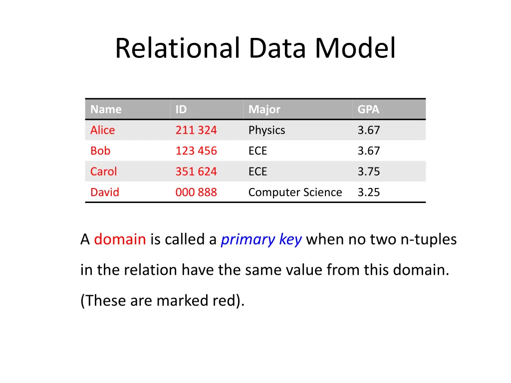 relational data model 1