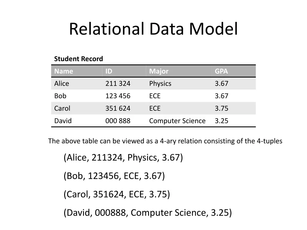 relational data model