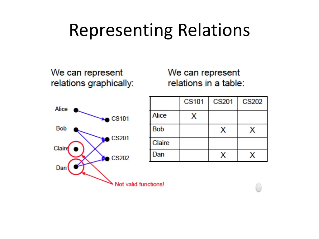 representing relations