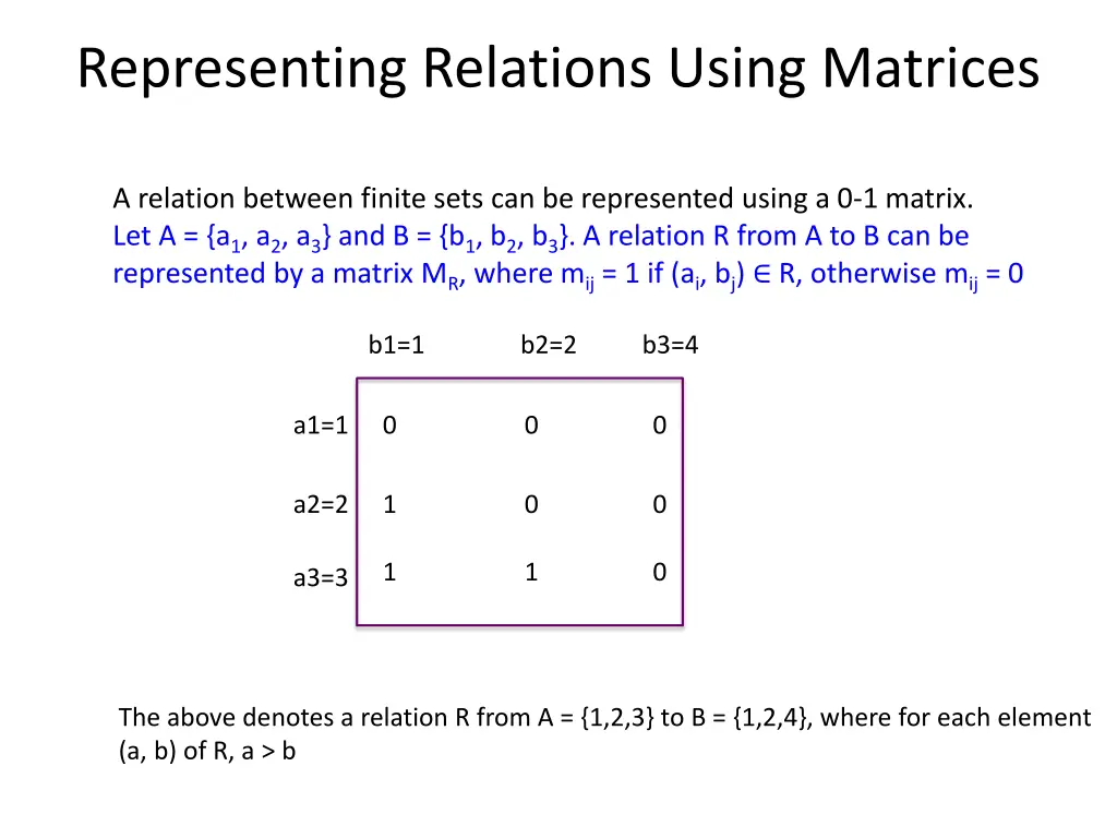 representing relations using matrices
