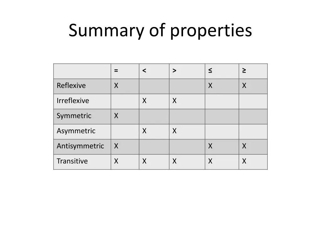 summary of properties