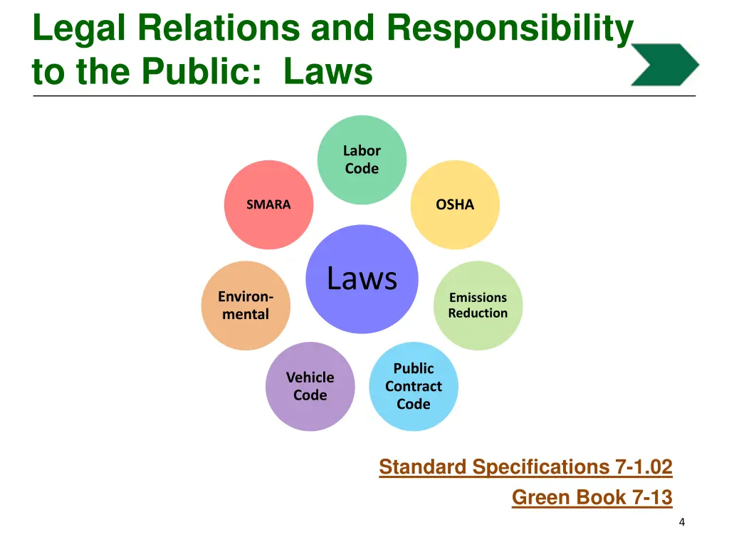 legal relations and responsibility to the public 3