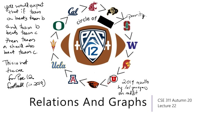 relations and graphs