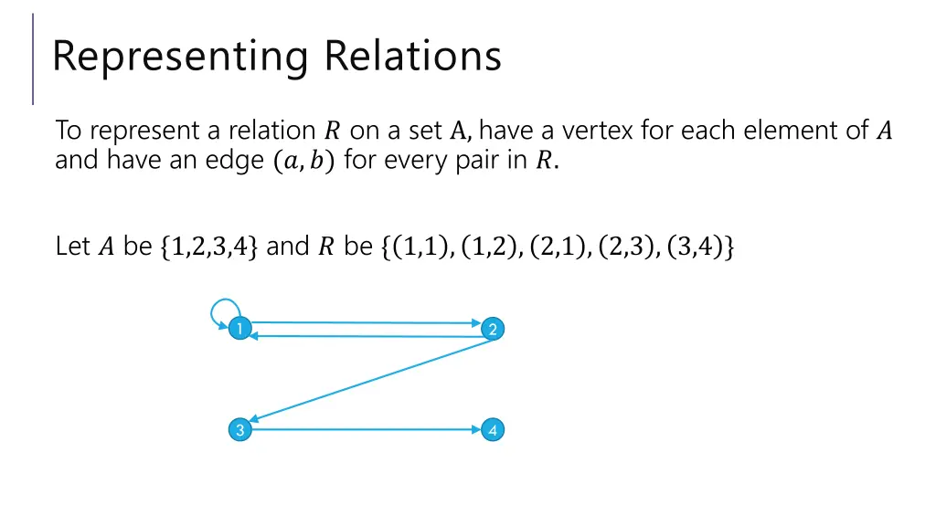 representing relations