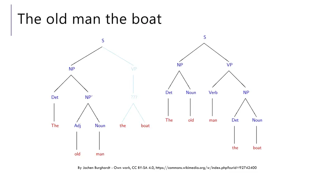 the old man the boat