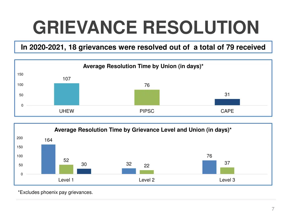 grievance resolution