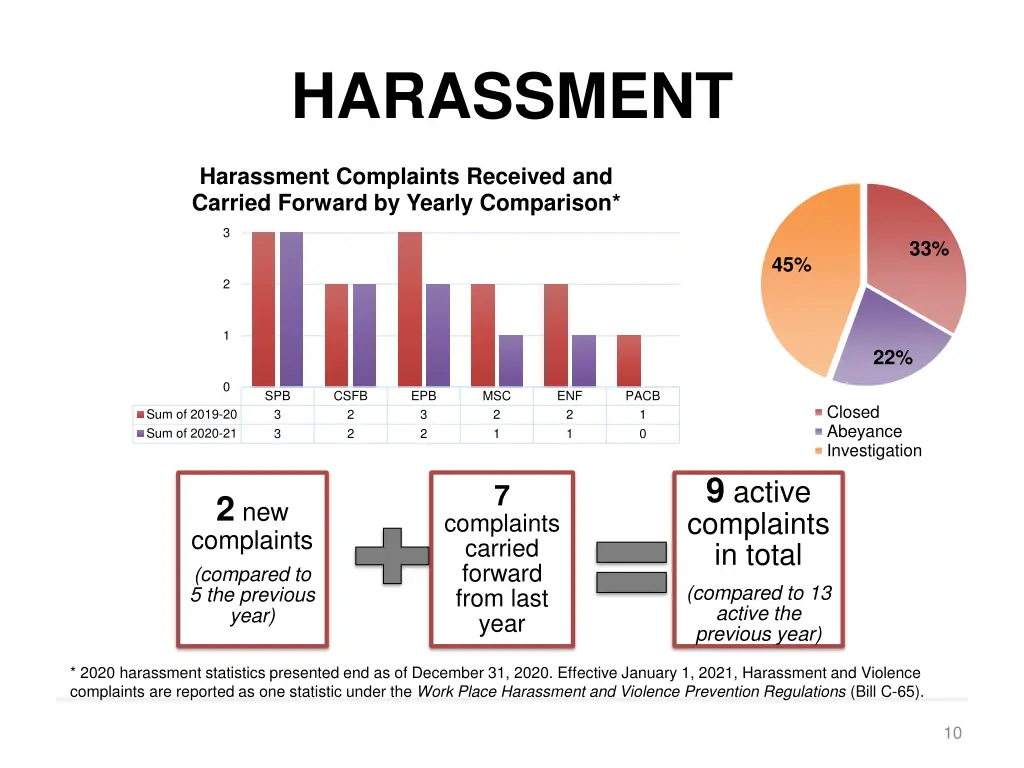 harassment