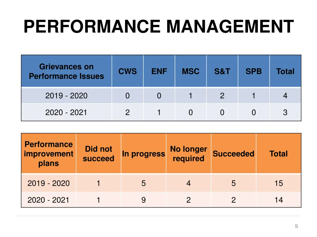 performance management