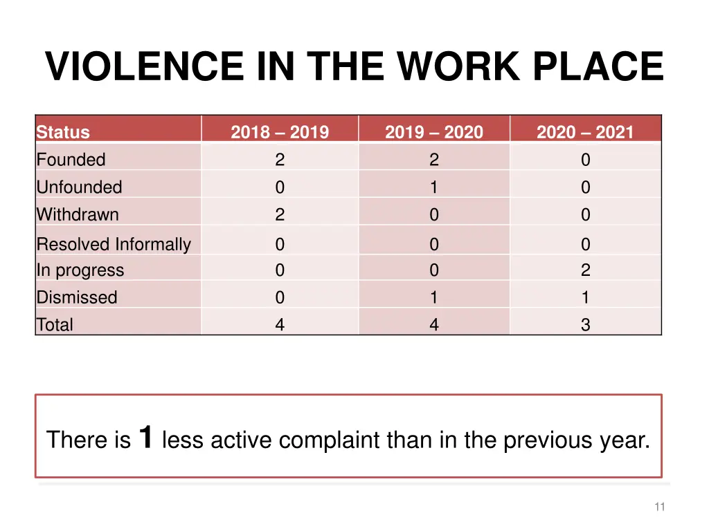violence in the work place