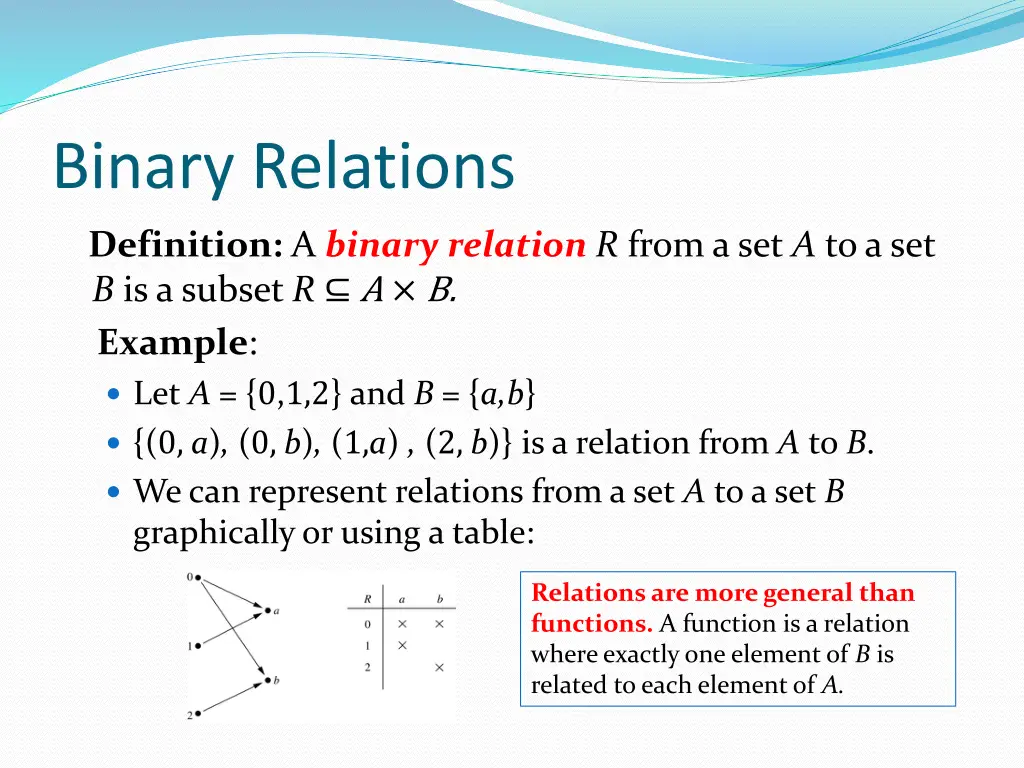 binary relations