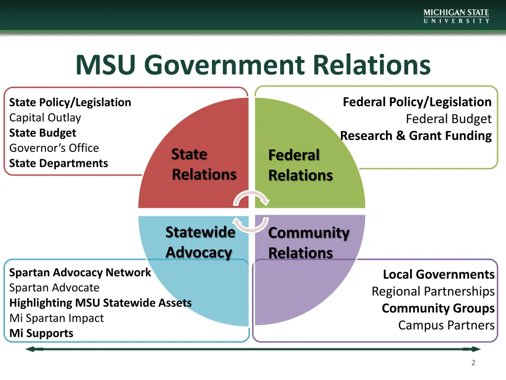 msu government relations