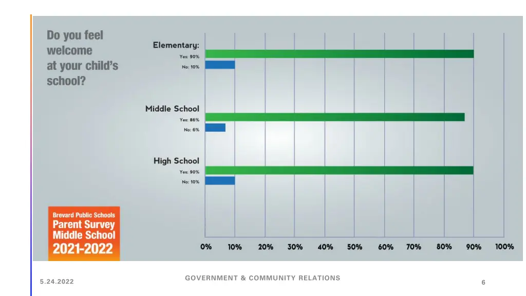 government community relations 1