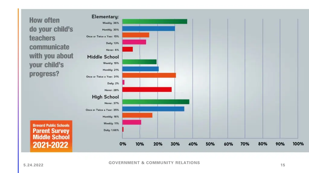 government community relations 10