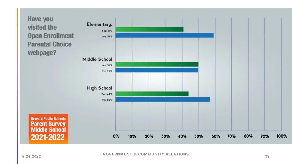 government community relations 11