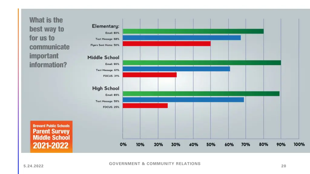 government community relations 13