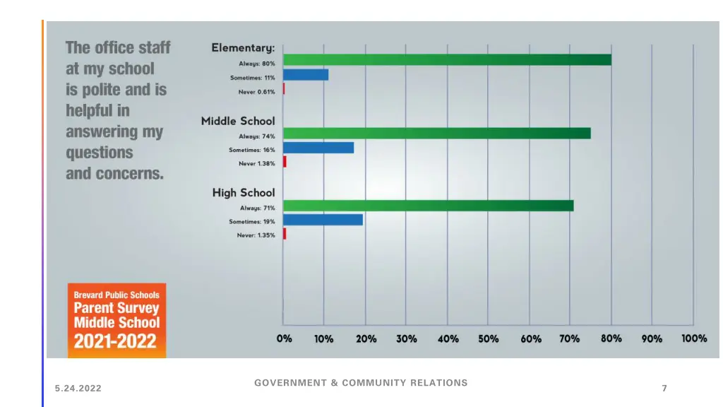 government community relations 2