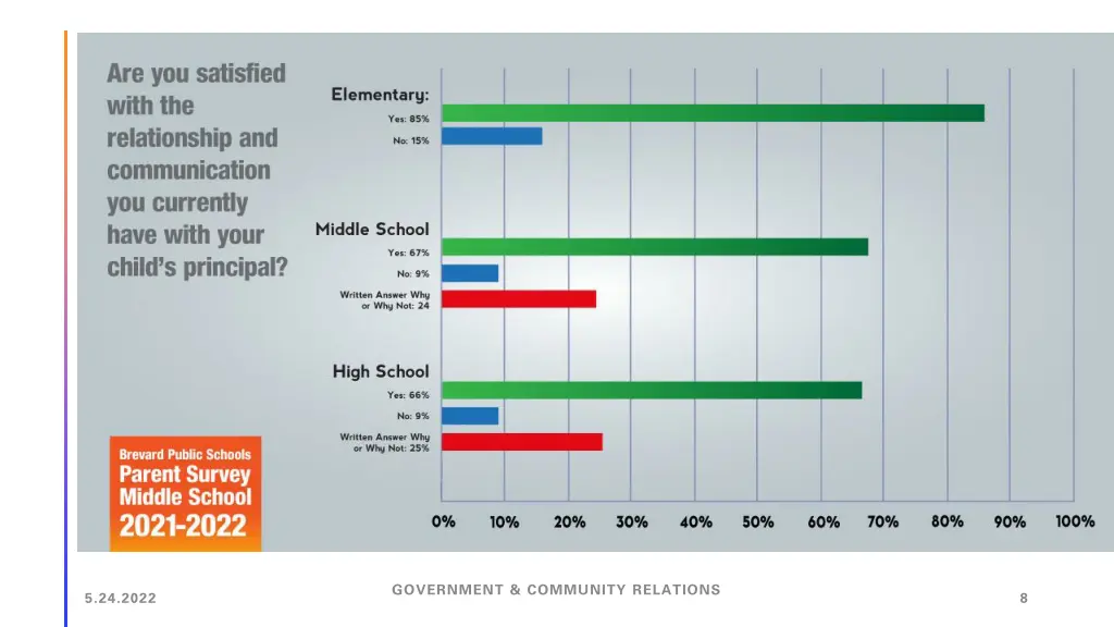 government community relations 3
