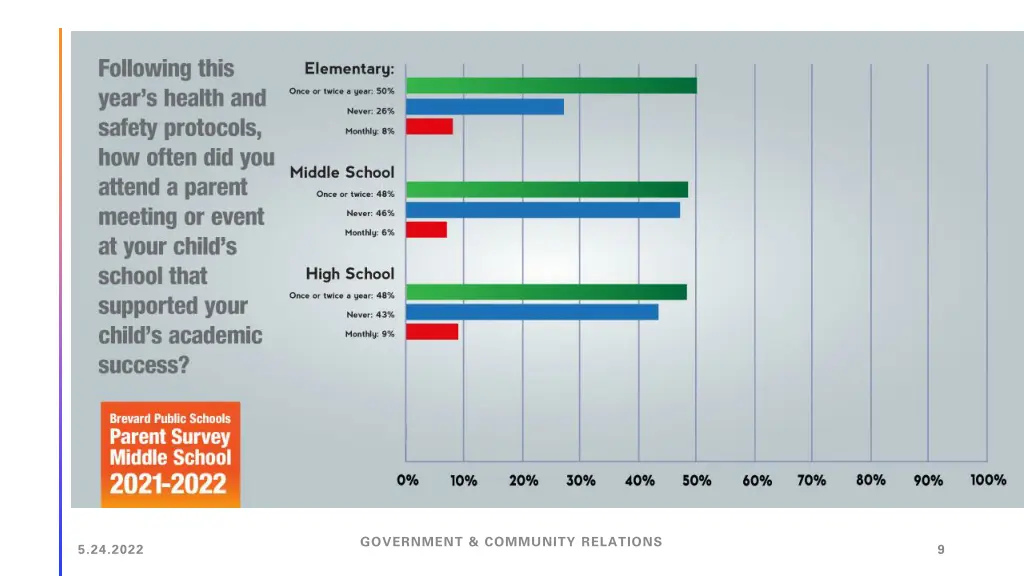 government community relations 4