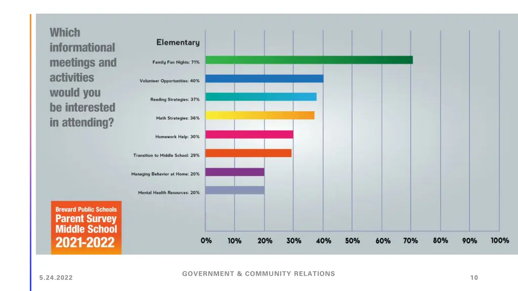 government community relations 5