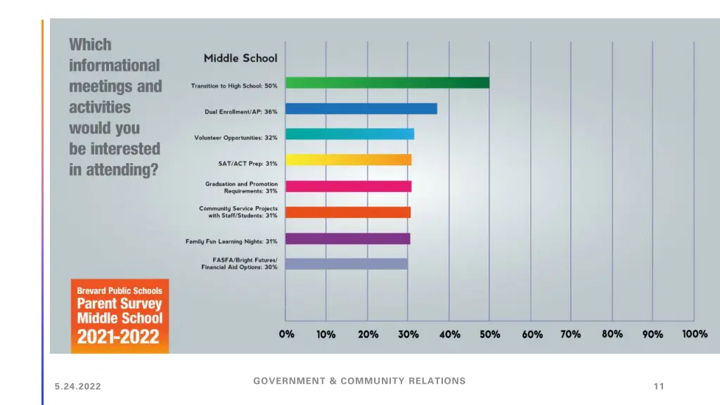 government community relations 6