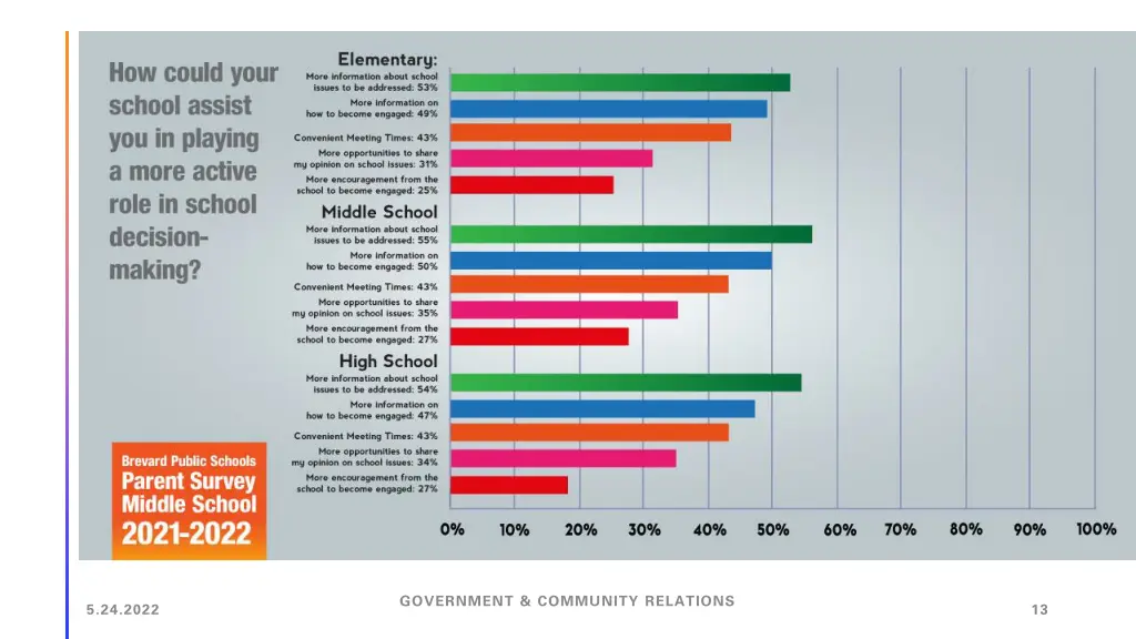 government community relations 8
