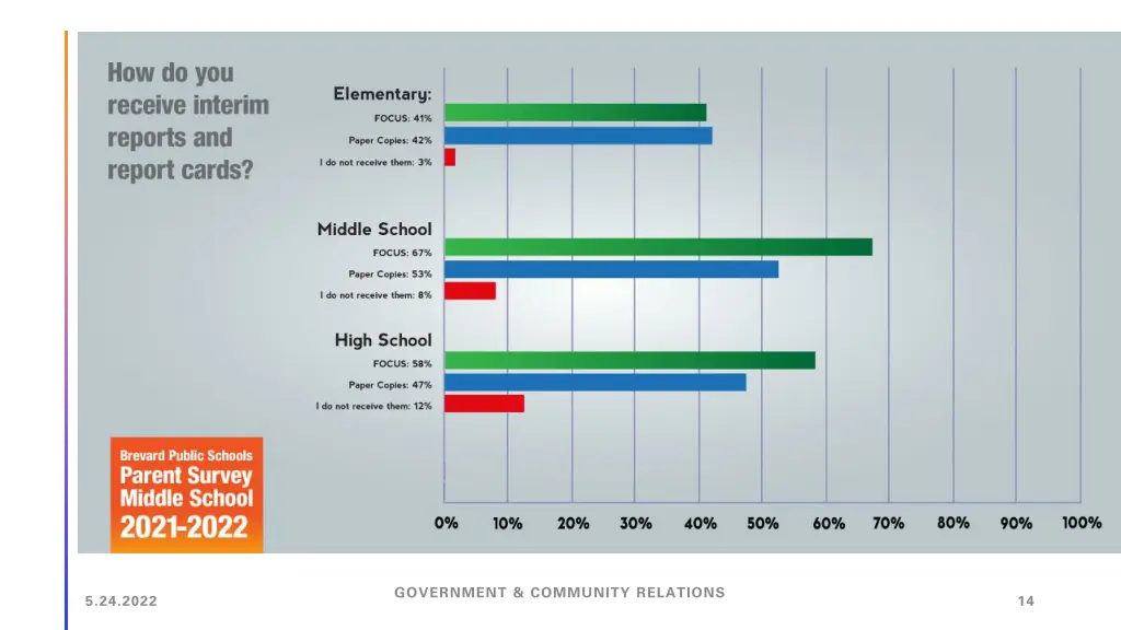 government community relations 9