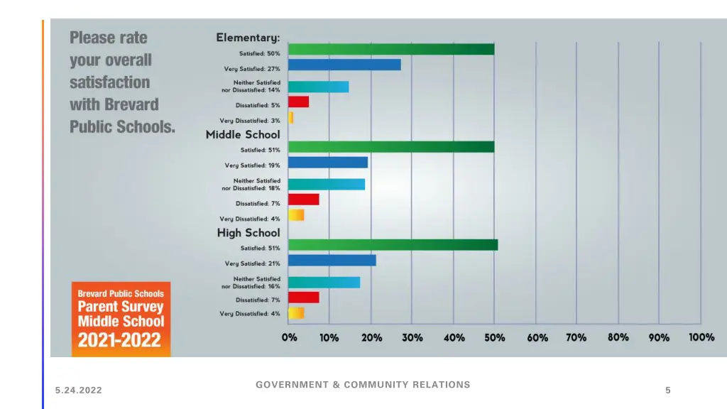 government community relations