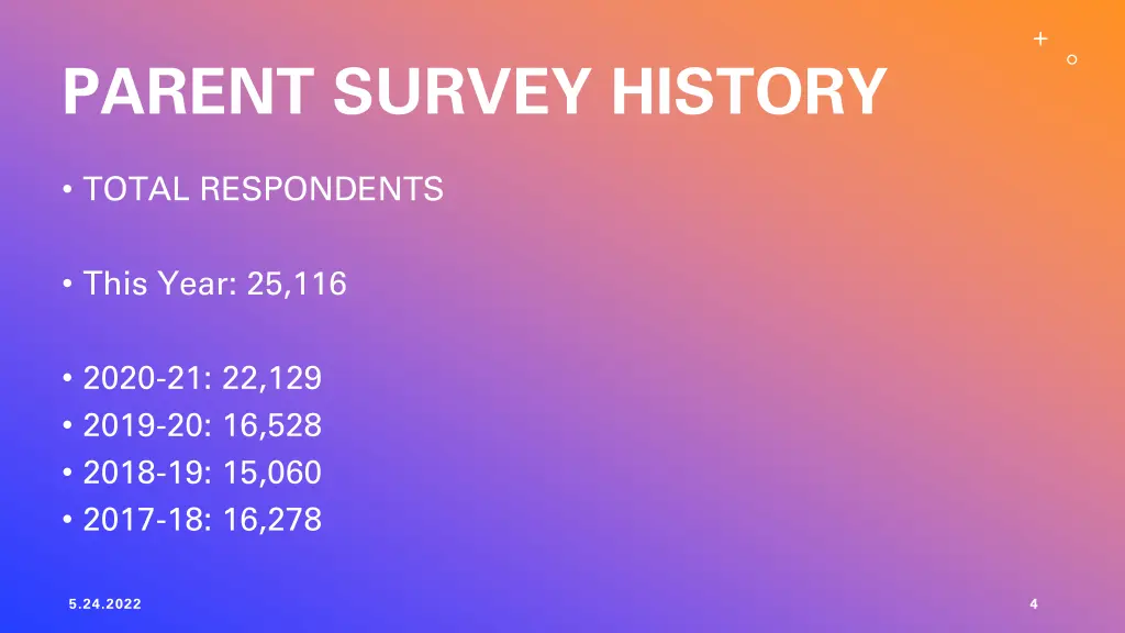 parent survey history
