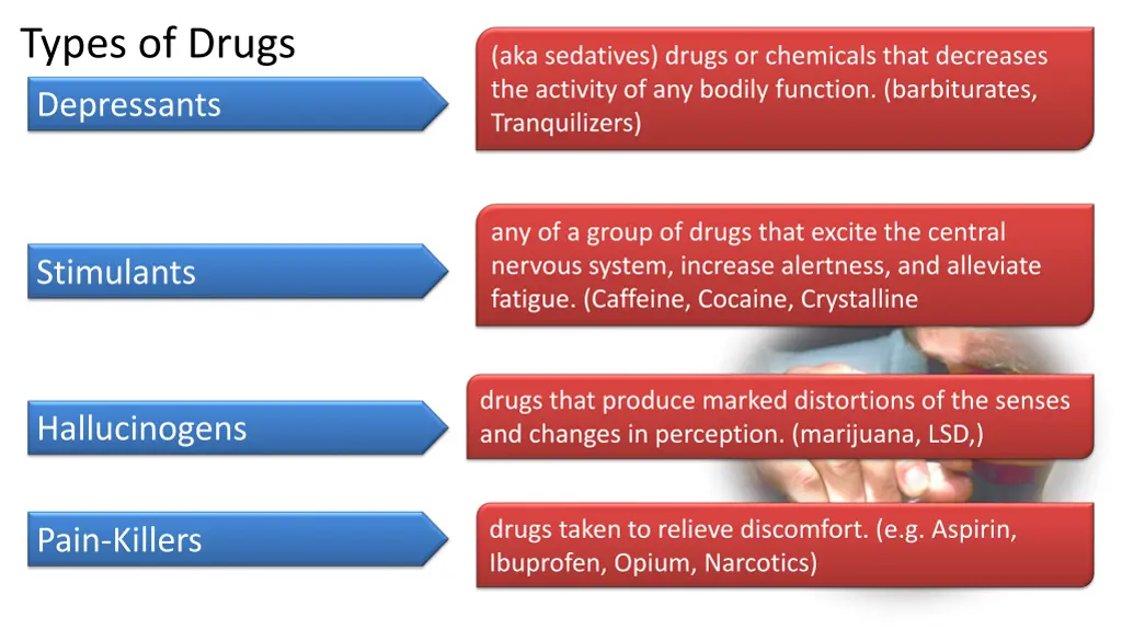 types of drugs