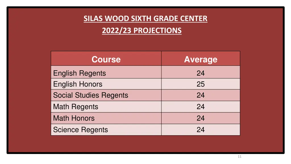 silas wood sixth grade center 2022 23 projections